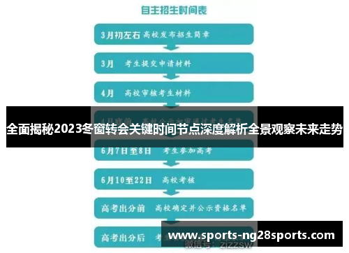 全面揭秘2023冬窗转会关键时间节点深度解析全景观察未来走势 全面揭秘2023冬窗转会关键时间节点深度解析全景观察未来走势