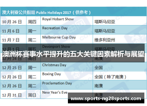 澳洲杯赛事水平提升的五大关键因素解析与展望